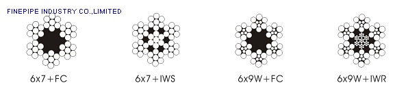 6×7 OR 6×9W Steel Wire Rope