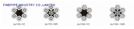 6×19S 6×19W Line Contacted Wire Rope