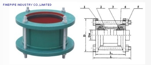 Gland Type Sleeve Expansion Joint-SSJB(AY)