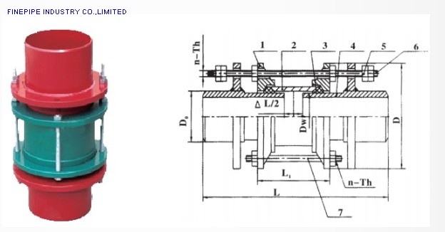 Gland Limited Expansion Joint SSJB-3(BY)